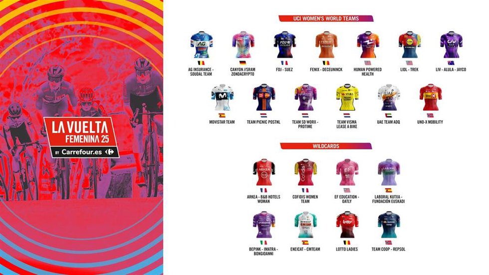 Equipos participantes en La Vuelta Femenina 25 by Carrefour.Es