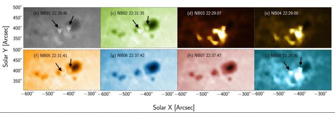 La llamarada del 22 de febrero de 2024, registrada utilizando los ocho filtros diferentes del instrumento SUIT.