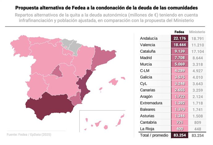 Mapa da distribuição alternativa do alívio da dívida proposto pela Fundación de Estudios de Economía Aplicada (Fedea).