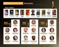Oscar 2025: Lista completa de nominados a la 97.ª edición de los premios