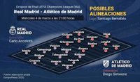 El derbi de Champions define el ánimo en Madrid