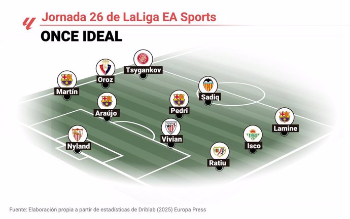 O melhor time do EP Deportes para a 26ª rodada da LaLiga EA Sports 2024-25.