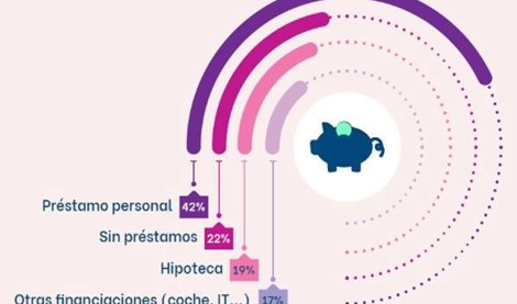 Comunicados Empresas