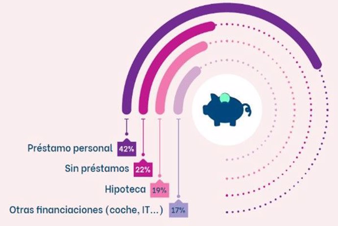 Préstamos de los interesados en el alquiler con derecho a compra