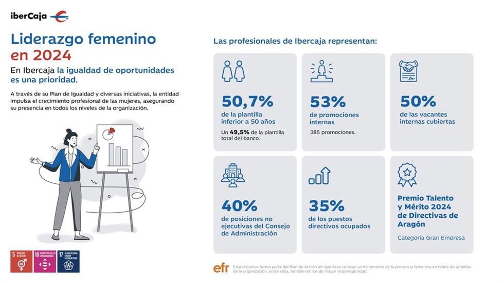 Liderazgo femenino en Ibercaja.