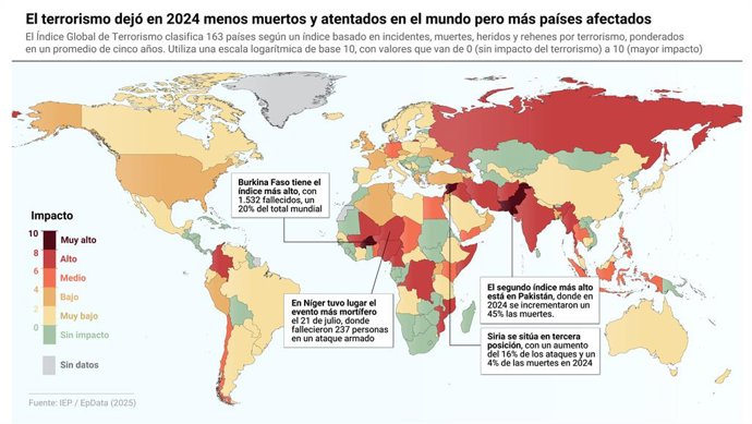 Mapa mostrando a situação do terrorismo no mundo em 2024. A região de Sahel continua sendo o epicentro do terrorismo, sendo responsável por mais da metade de todas as mortes por terrorismo no mundo.
