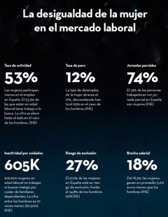 Igualdad
