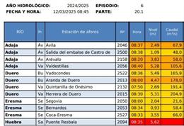 Gráfico elaborado por la CHD con las estaciones con aviso
