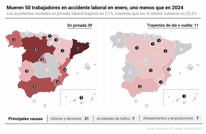Infografía con cifras de accidentes de trabajo en España.