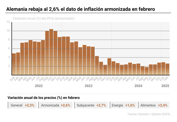 Inflación en Alemania