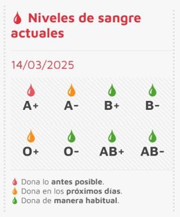 Reservas de sangre en CyL