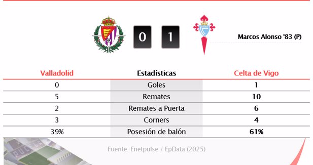 Estadísticas Deportivas