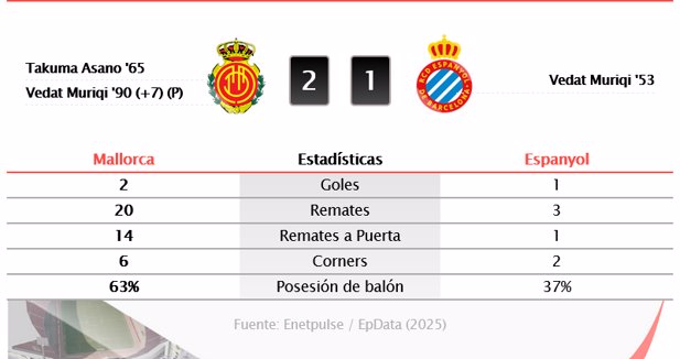 Estadísticas Deportivas
