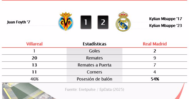 Estadísticas Deportivas