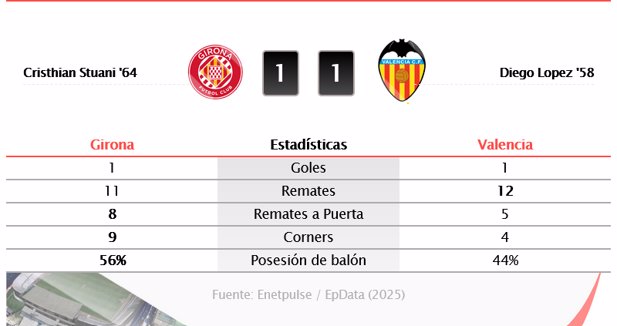 Estadísticas Deportivas