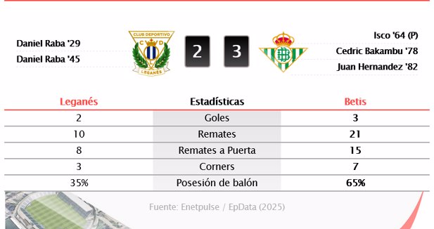 Estadísticas Deportivas