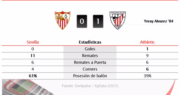 Estadísticas Deportivas