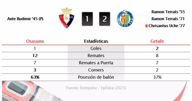 Estadísticas Deportivas