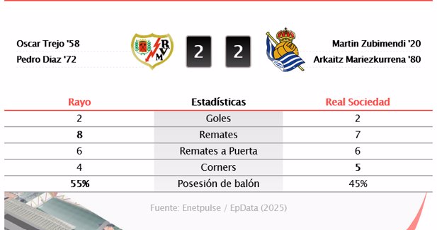 Estadísticas Deportivas