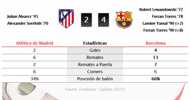 Estadísticas Deportivas