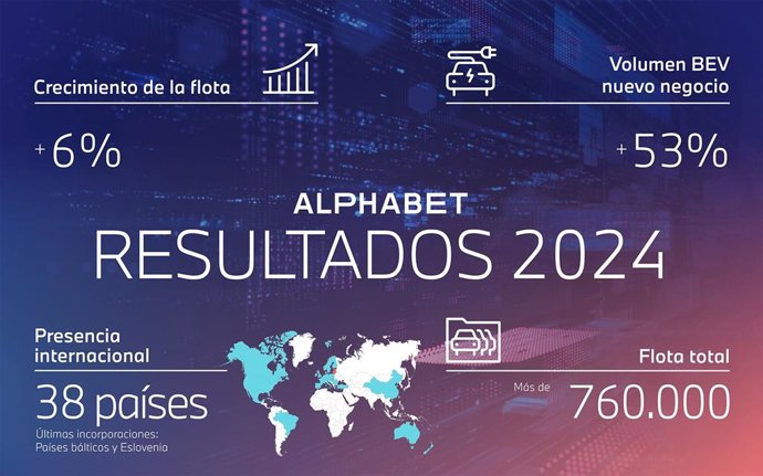 Alphabet (Grupo BMW) cierra 2024 con una flota de 760.000 vehículos, un 6% más.