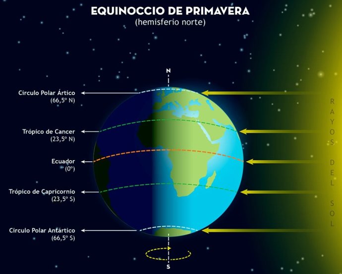 Equinócio da primavera no hemisfério norte