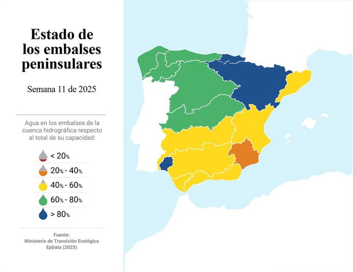 EpData.- Estado de los embalses en España, gráficos