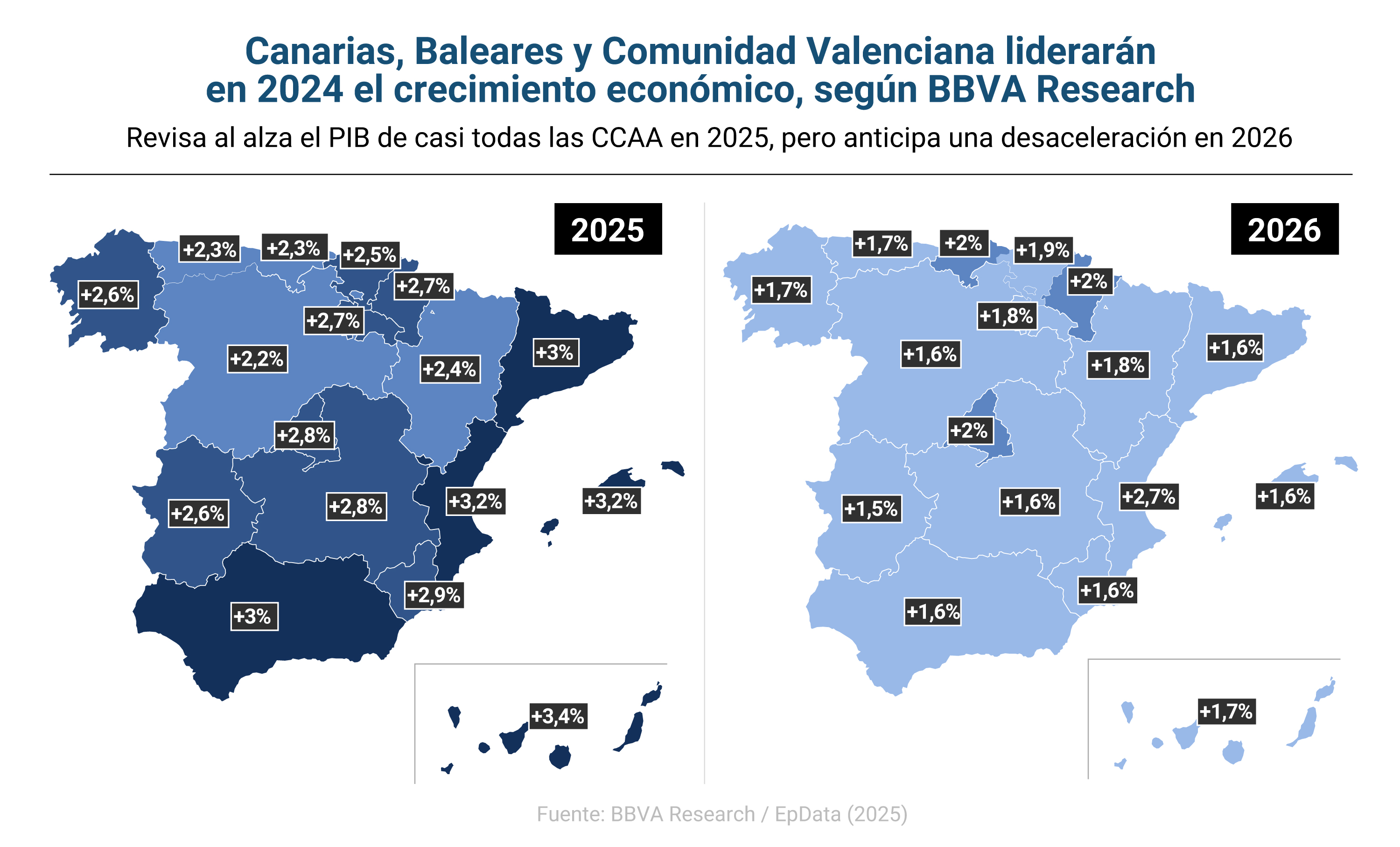 Previsiones de BBVA sobre la economía española por comunidades