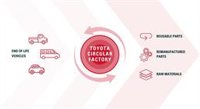 Toyota crea 'Toyota Circular Factory' en Europa para procesar vehículos al final de su vida útil