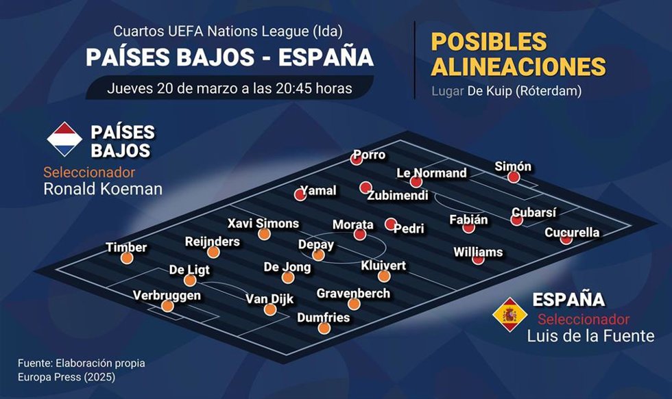Infografia de las alineaciones posibles del Países Bajos-España de la Liga de Naciones 24-25