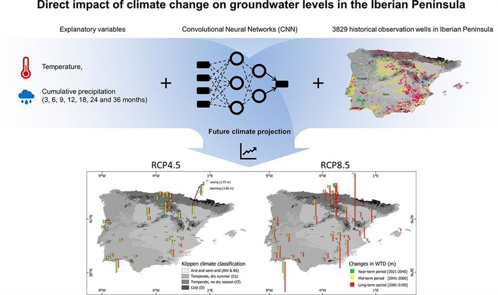 El cambio climático amenaza las reservas de aguas subterráneas en la Península Ibérica