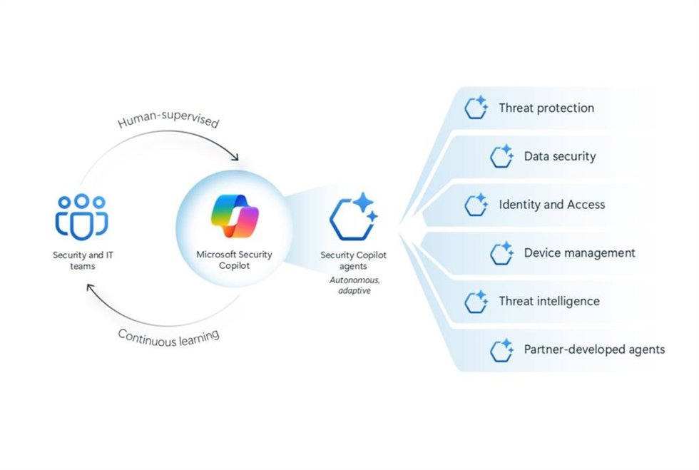Nuevos agentes de seguridad en Security Copilot de Microsoft.