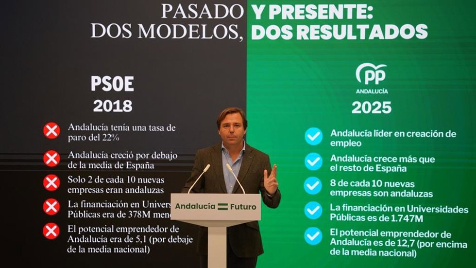 Antonio Repullo, este martes