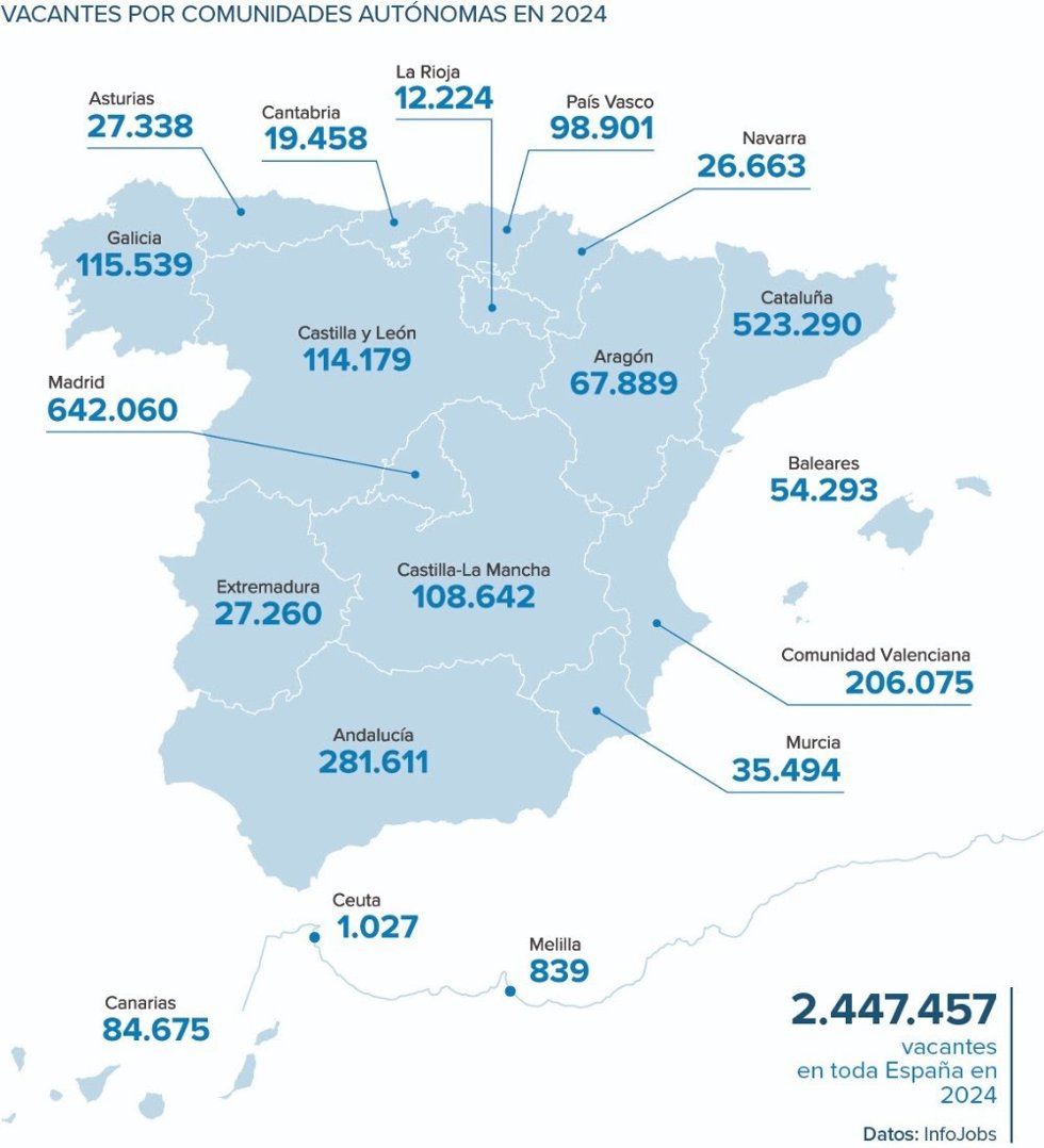 InfoJobs registra 114.100 vacantes en Castilla y León en 2024, un 7% más respecto al año anterior