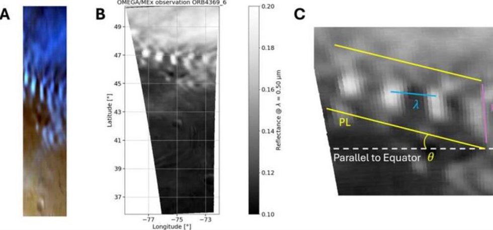Esta imagen de Marte sin procesar es una composición de tres longitudes de onda diferentes, lo que da como resultado la imagen coloreada A (ORB4369_6) en el hemisferio norte con un paquete de ondas claramente visible.