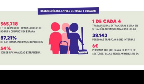 Igualdad