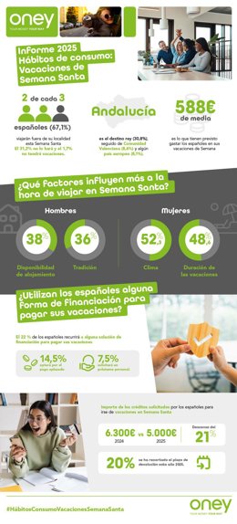 Vacaciones de Semana Santa