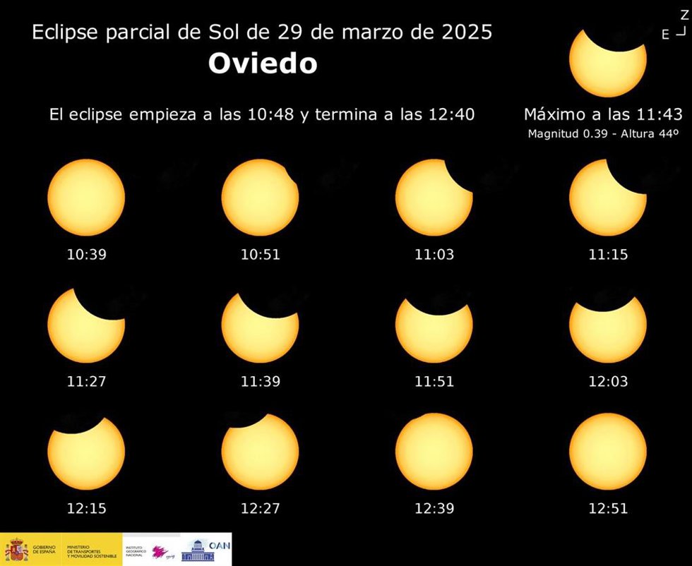 Secuencia prevista del eclipse parcial de sol desde Oviedo.