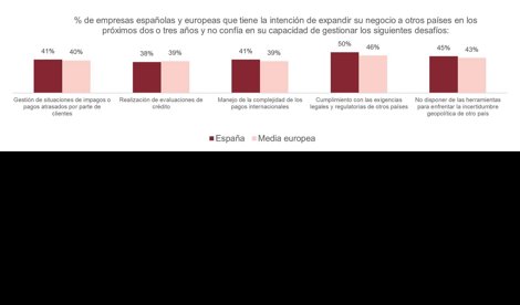 Comunicados Empresas