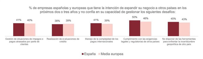 Informe Europeo de Pagos