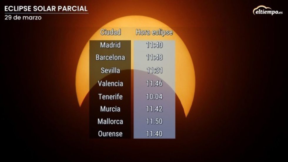 Los horarios de los máximos del eclipse por ciudades.