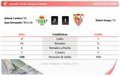 Betis 2 - 1 Sevilla| Resumen, goles y resultado del partido de hoy