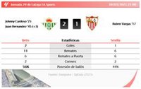 Betis 2 - 1 Sevilla| Resumen, goles y resultado del partido de hoy