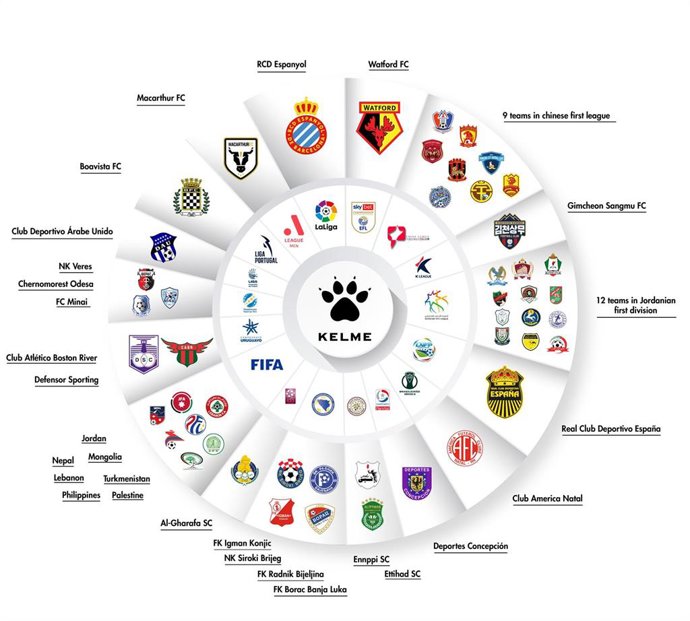 Economía/Finanzas.- Abordador Capital alcanza el 40% de Kelme tras suscribir una nueva ampliación de capital.