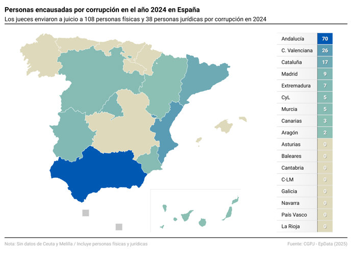 Casos de corrupción por comunidades