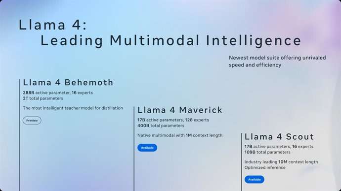 Os novos modelos AI Llama 4 da Meta.