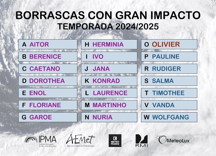 AEMET nombra a una nueva borrasca, Olivier, que llegará a Canarias el miércoles y a la Península el jueves.