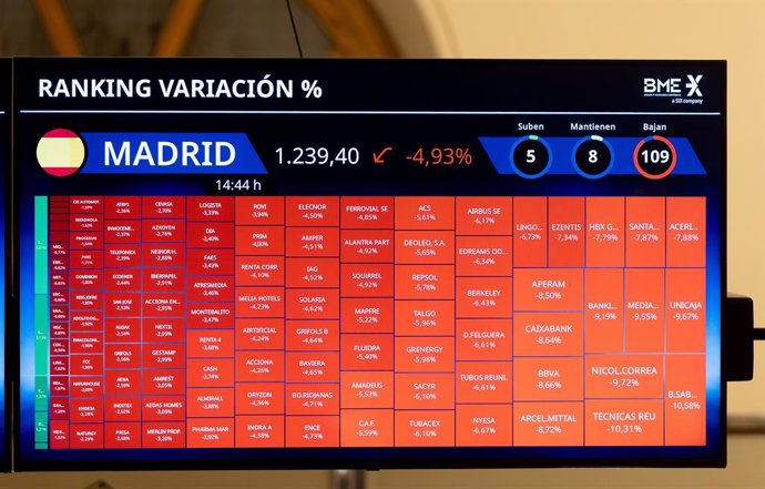 Un panel del IBEX 35 en el Palacio de la Bolsa de Madrid, a 4 de abril de 2025, en Madrid (España). 