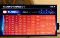 El Ibex 35 acumula una caída del 10,7% en dos días y se evaporan 83.700 millones de valor en Bolsa