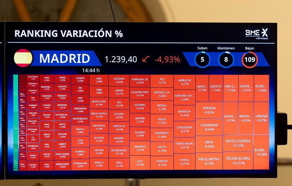 Un panel del IBEX 35 en el Palacio de la Bolsa de Madrid, a 4 de abril de 2025, en Madrid (España). 